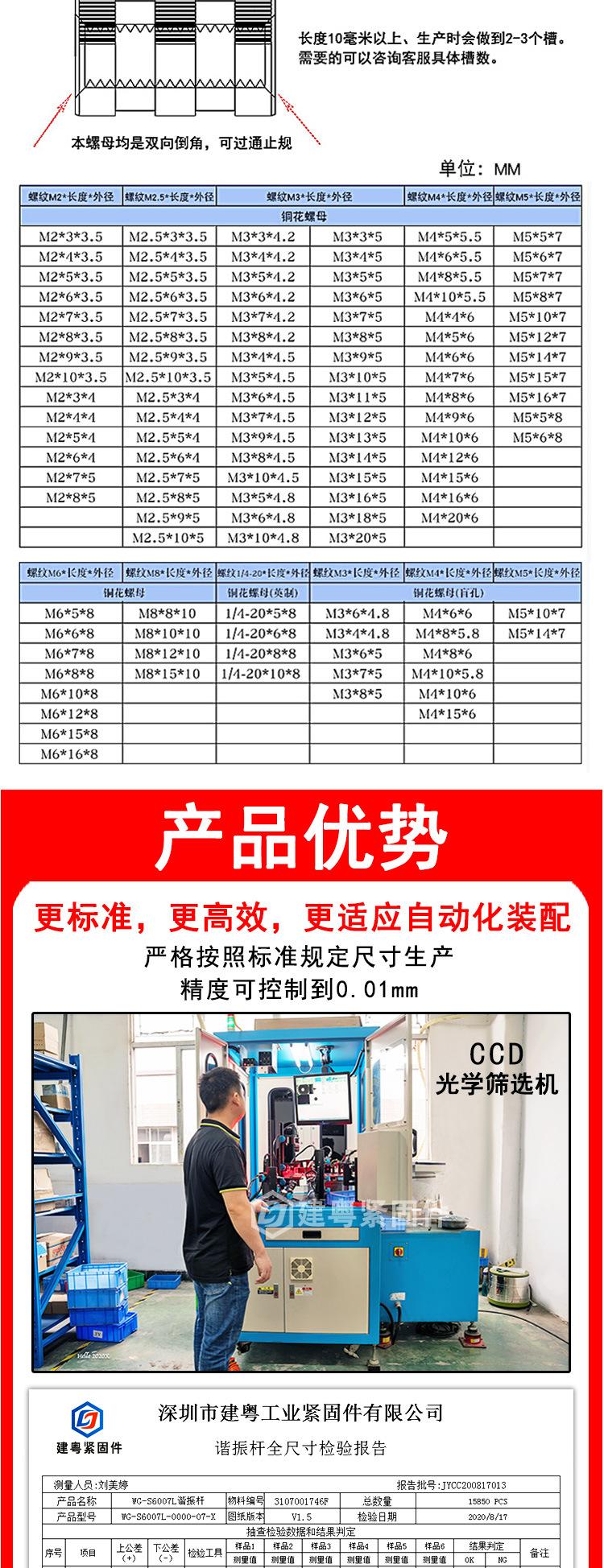A型通孔铜孔螺母详情页_02.jpg