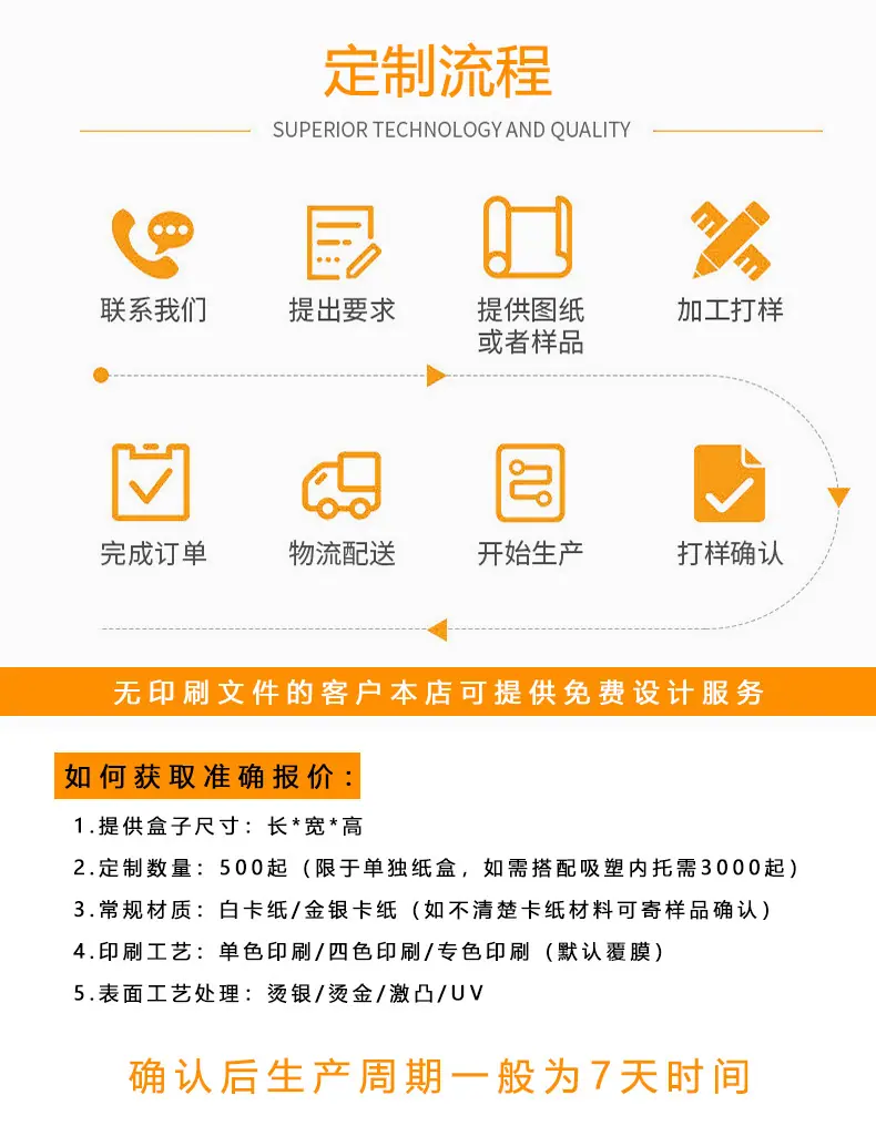 详情