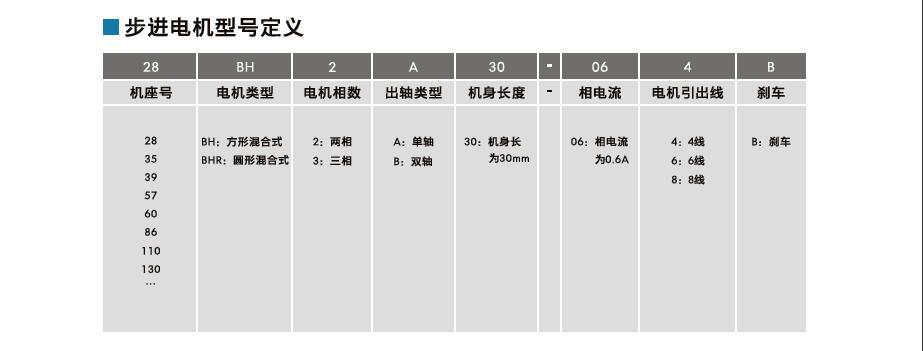 3步进电机型号定义