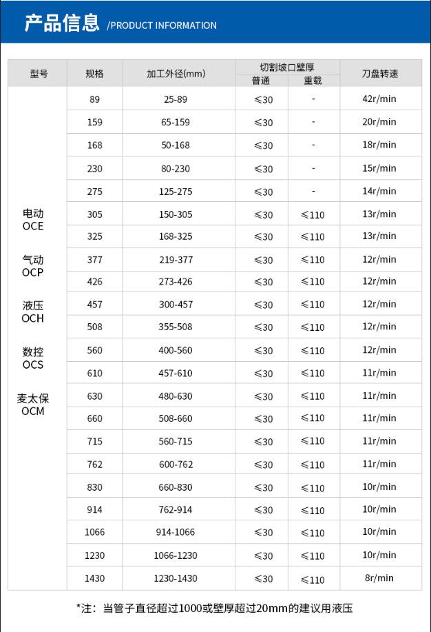 外钳式技术参数