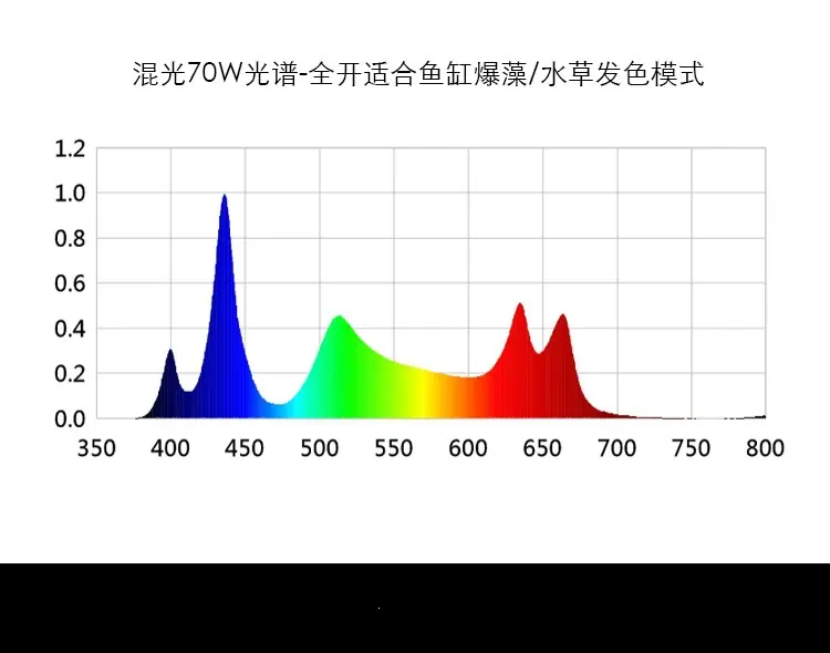 鱼缸植物生长灯_08.jpg
