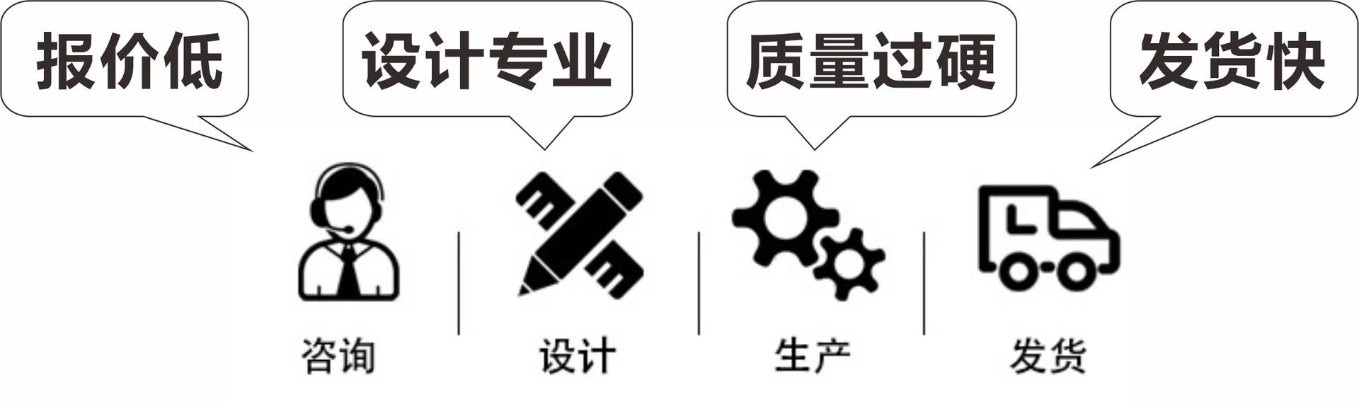 流程
