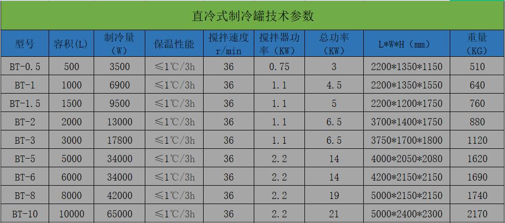 制冷罐技术参数.png
