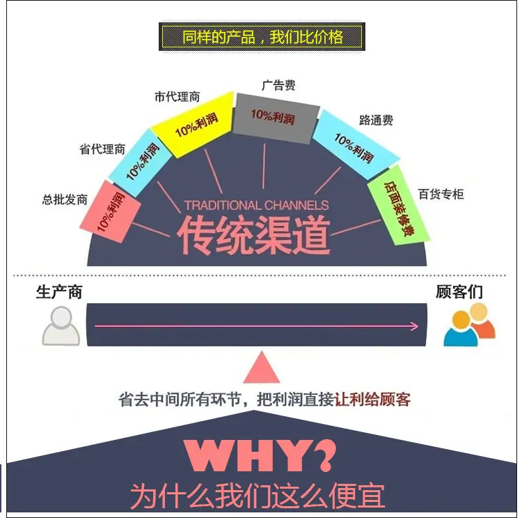 304不锈钢网片