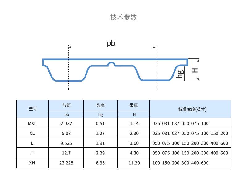 PU同步带_02