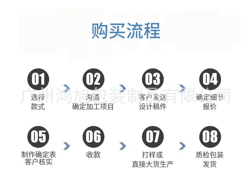 工厂信息