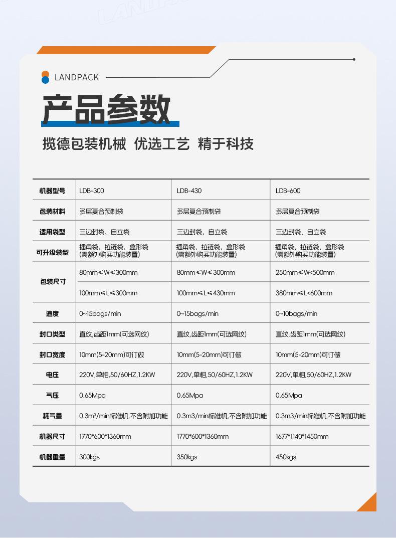 LDB-300A+肉类秤+裙边提升机+金届检测仪+冷冻肉片+