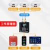Alarma de humo Flame Well Smoke Sense, inalámbrica, 4G, host, fuego, especial, fuego, comercial, sistema de red inteligente remoto