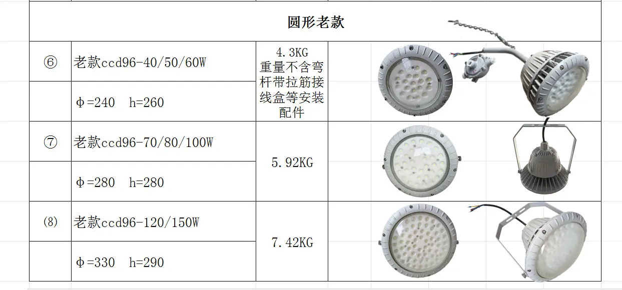 老款尺寸