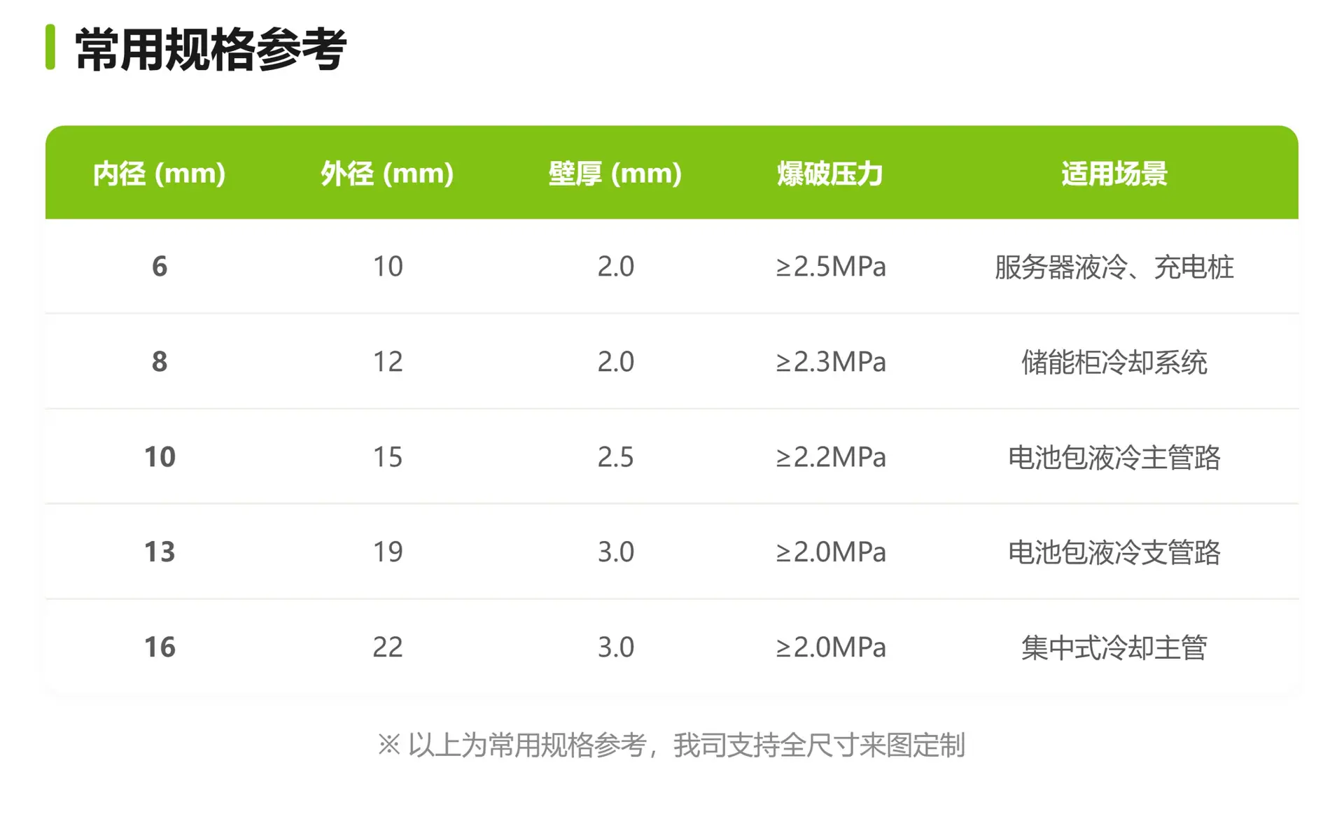 液冷硅胶管_规格.jpg