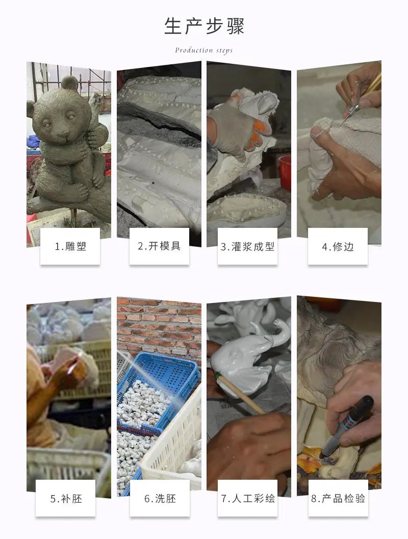 工艺流程