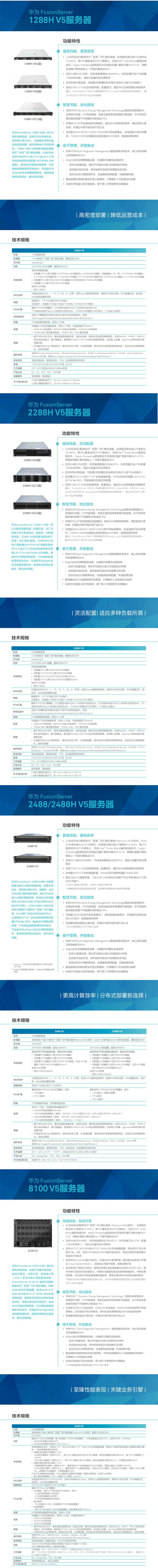 服务器详情页1288HV5