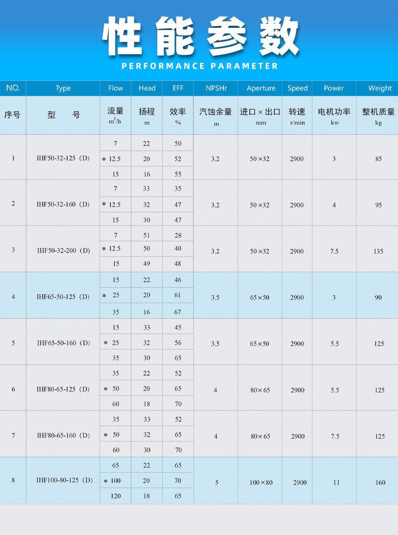 IHF-D氟塑料离心泵_09