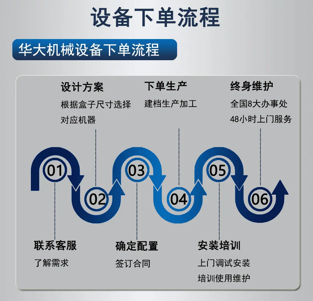 下单流程华大(1).png