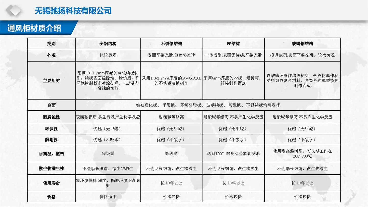 驰扬科技通风柜介绍PPT_页面_06.jpg