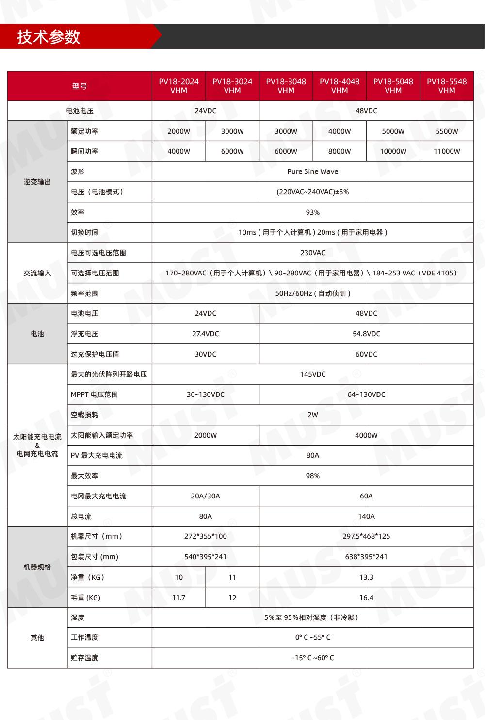 产品详情模板-02_08