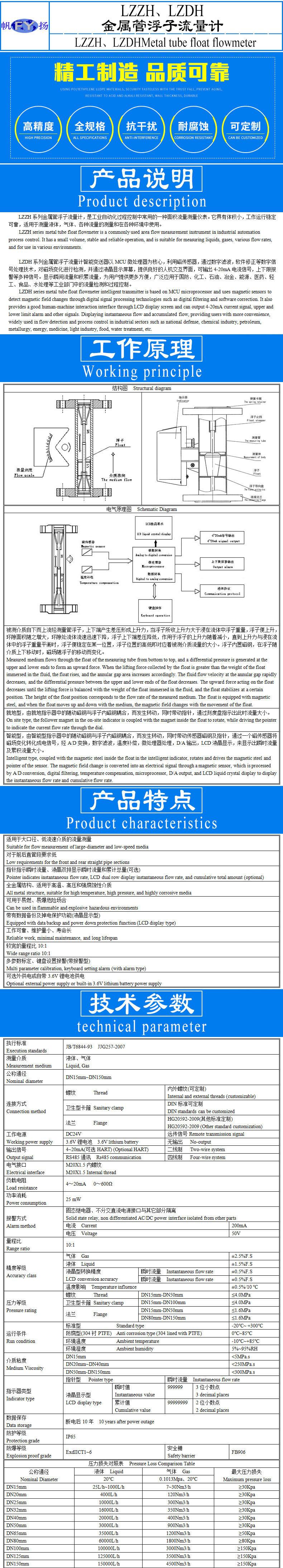 LZZH金属管浮子流量计模板A-1.jpg
