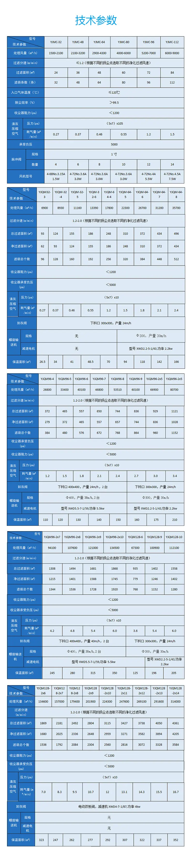 技术参数11