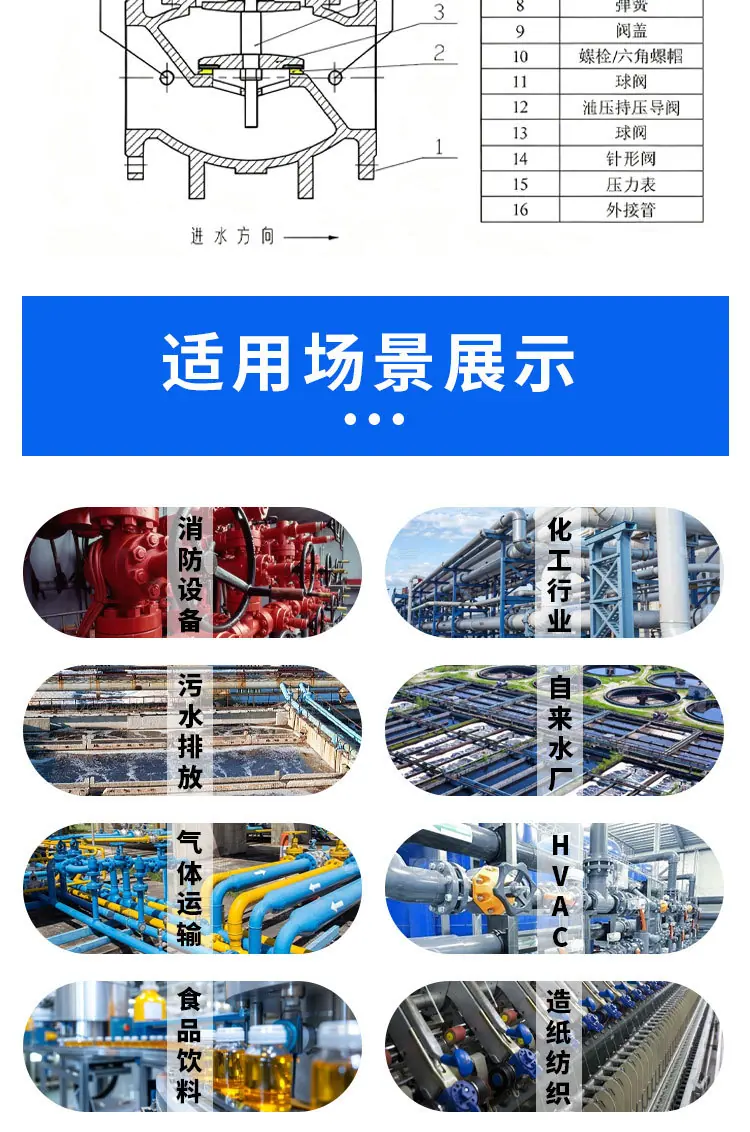 沟槽式持压泄压阀_05.jpg