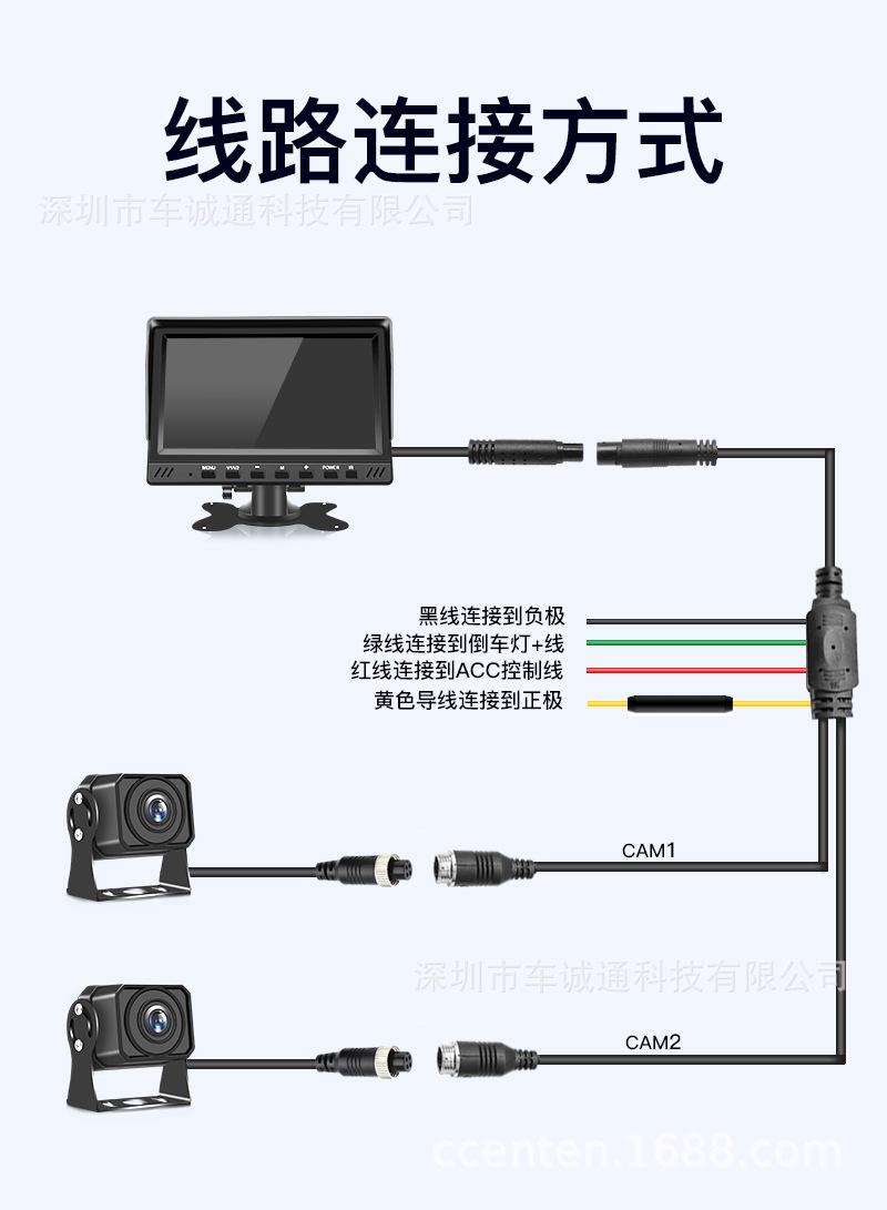 详情
