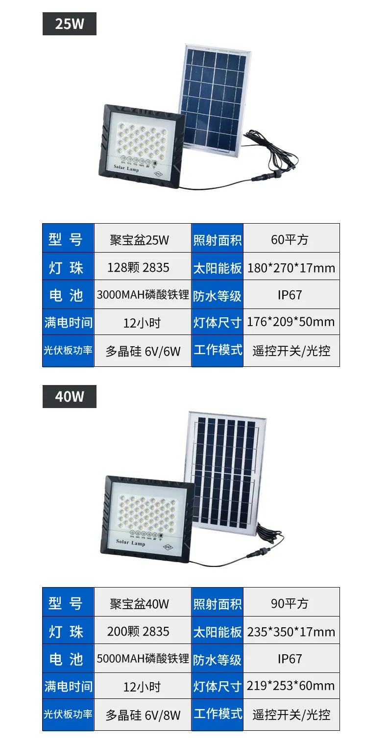 太阳能投光灯详情1_13.jpg