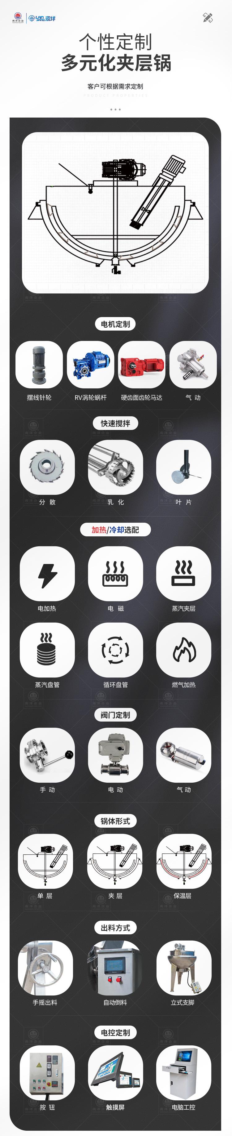 南洋夹层锅——电加热无搅拌带篮子_0