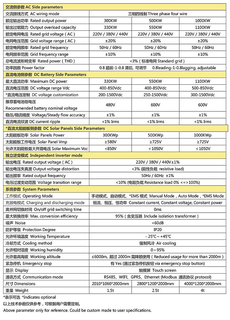 储能变流器详情_14