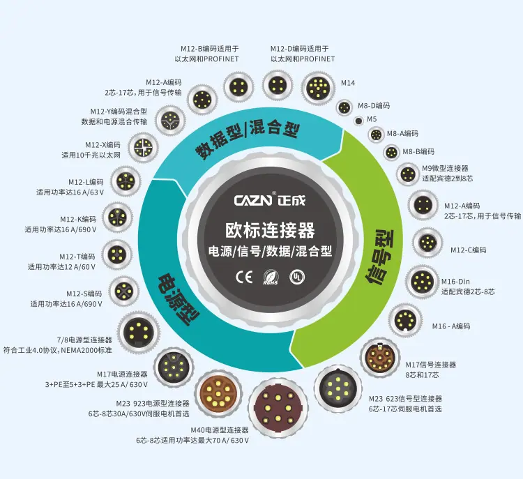 M12-D编码详情_11.jpg