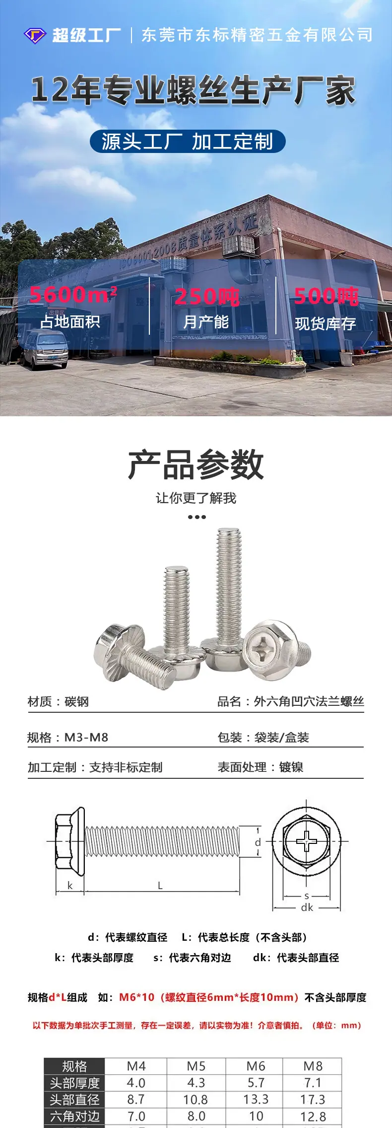 东标外六角凹穴法兰螺丝新详情_01.jpg