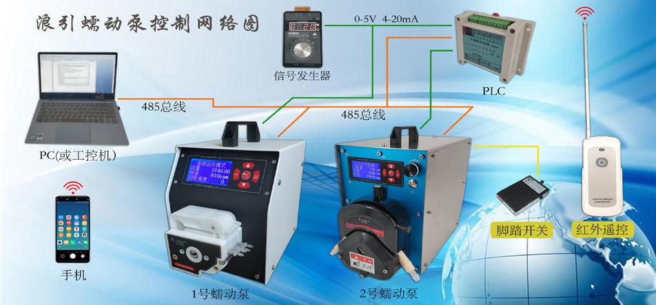 蠕动泵控制组202005+