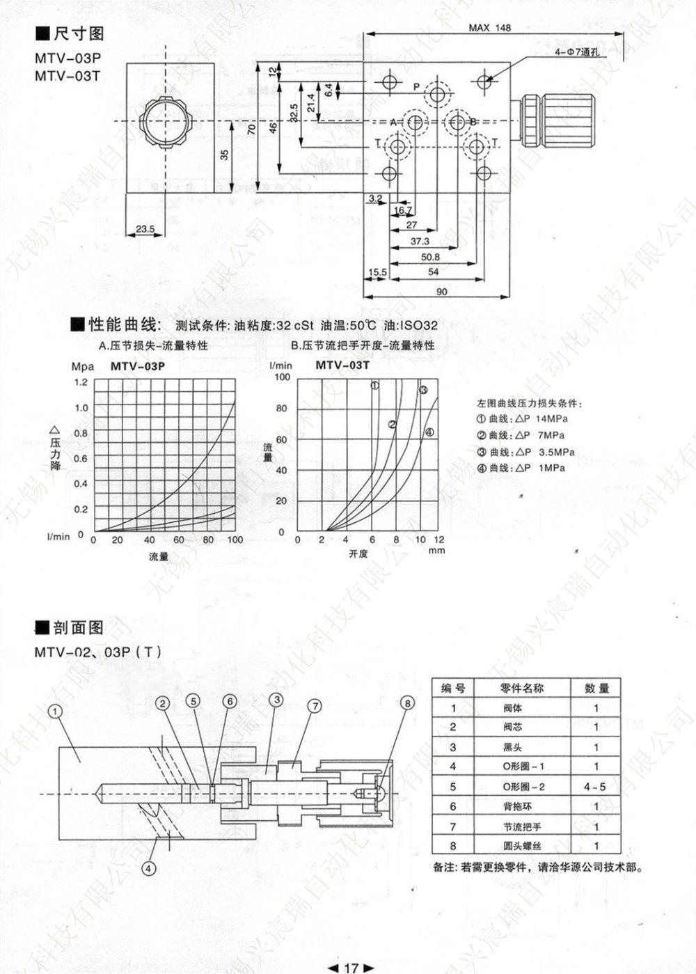 17_叠加式节流阀 MTV.jpg