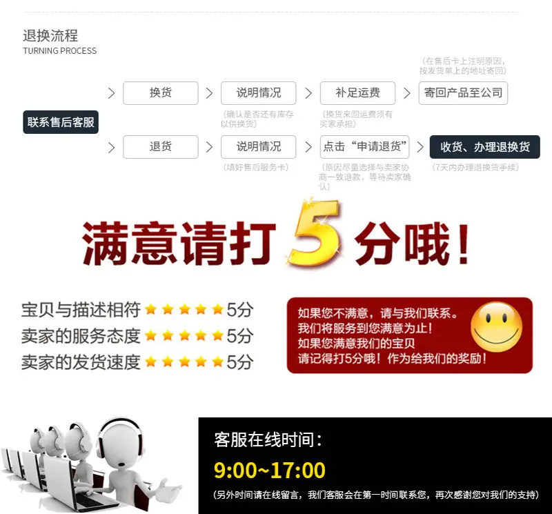 退款流程