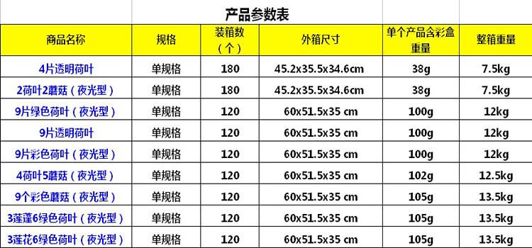 荷叶蘑菇参数表