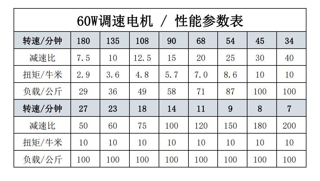60W直角调速参数.png