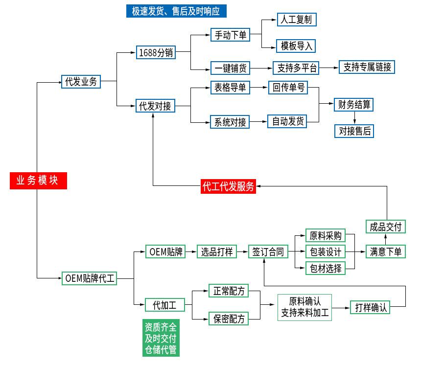 公司概况_04