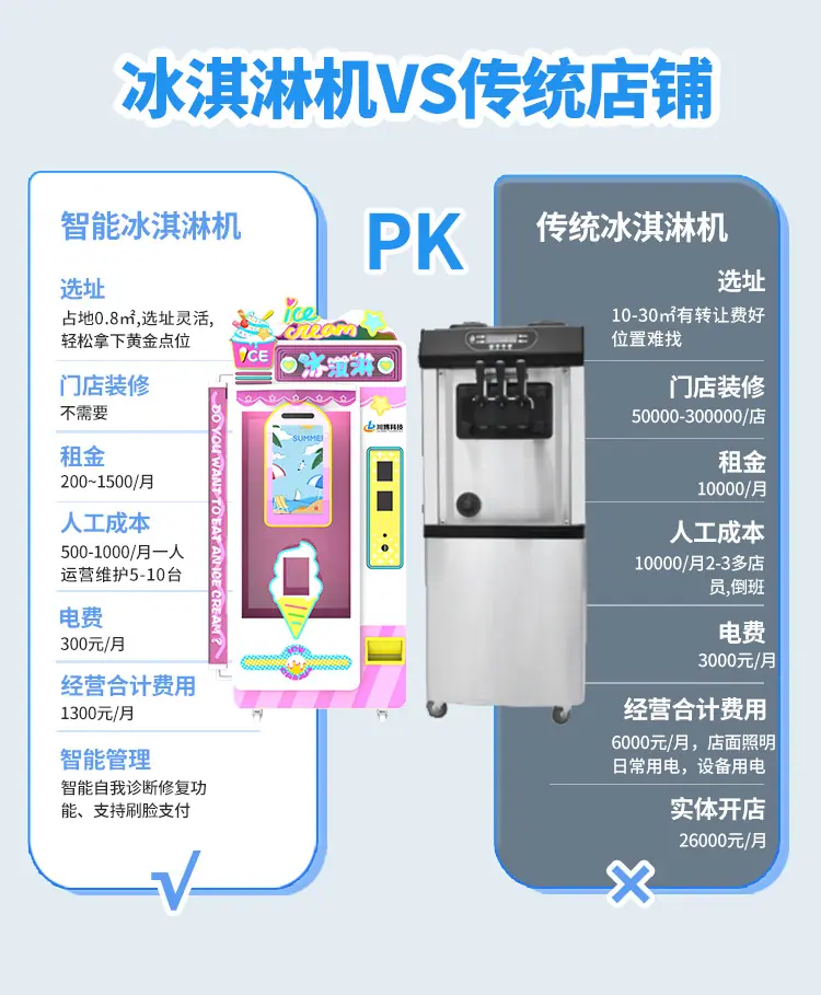 2023品牌店冰淇淋机_05