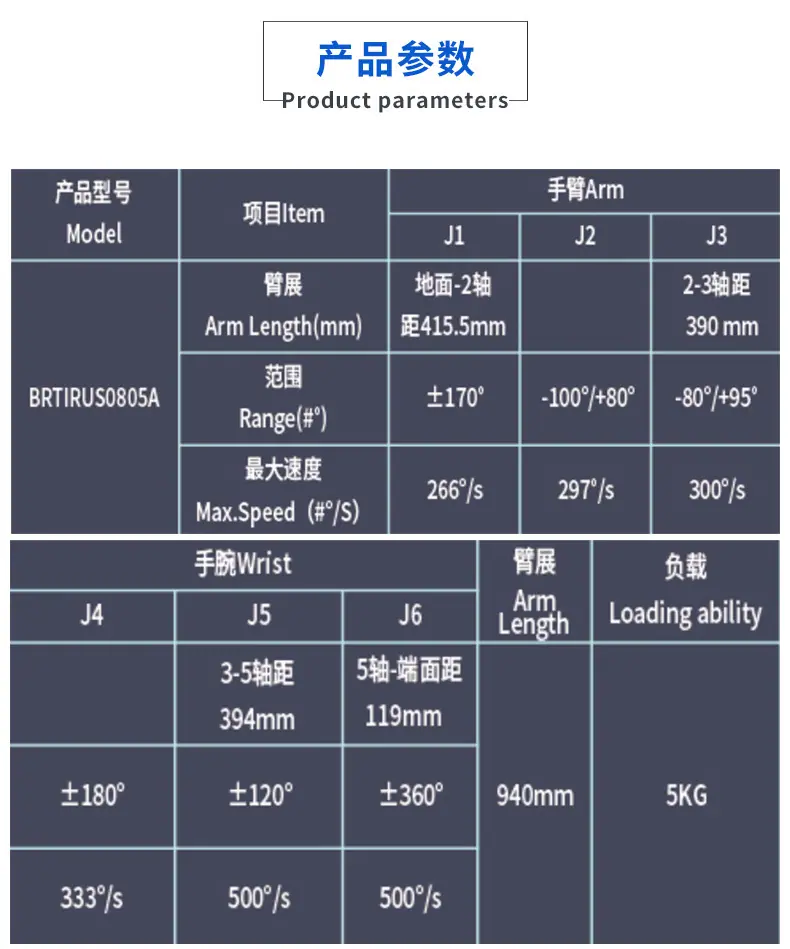 BRTIRUS0805A-小红人优化版.45°_04