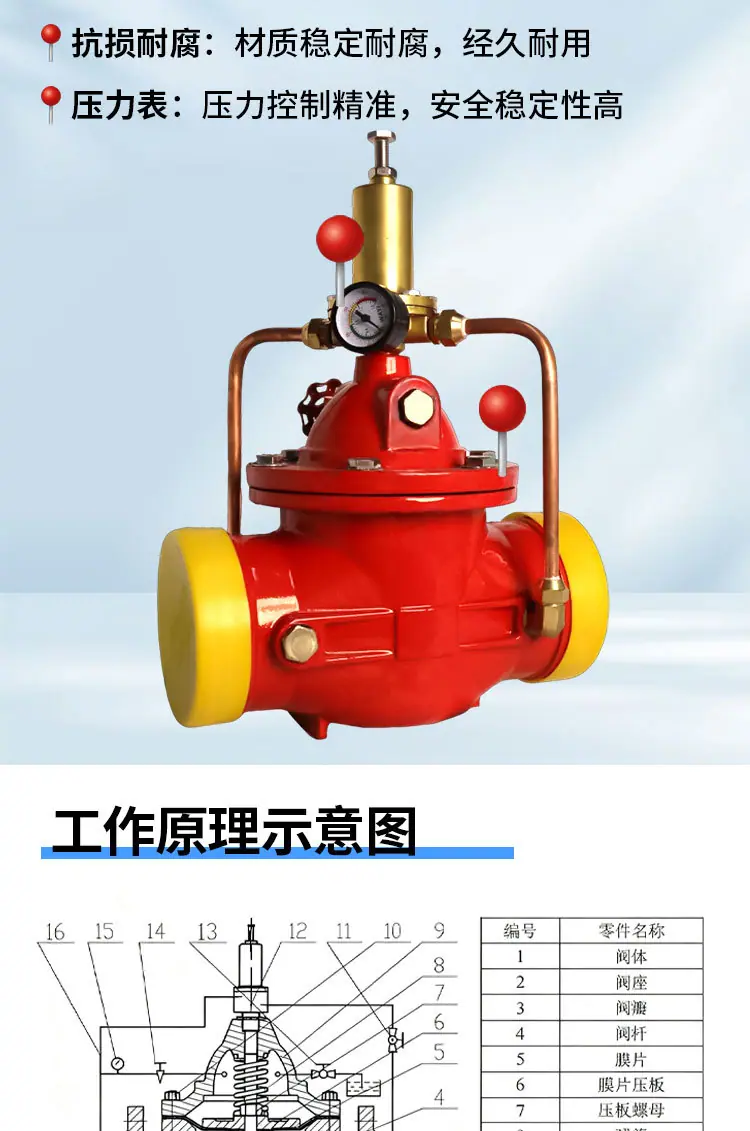 沟槽式持压泄压阀_04.jpg