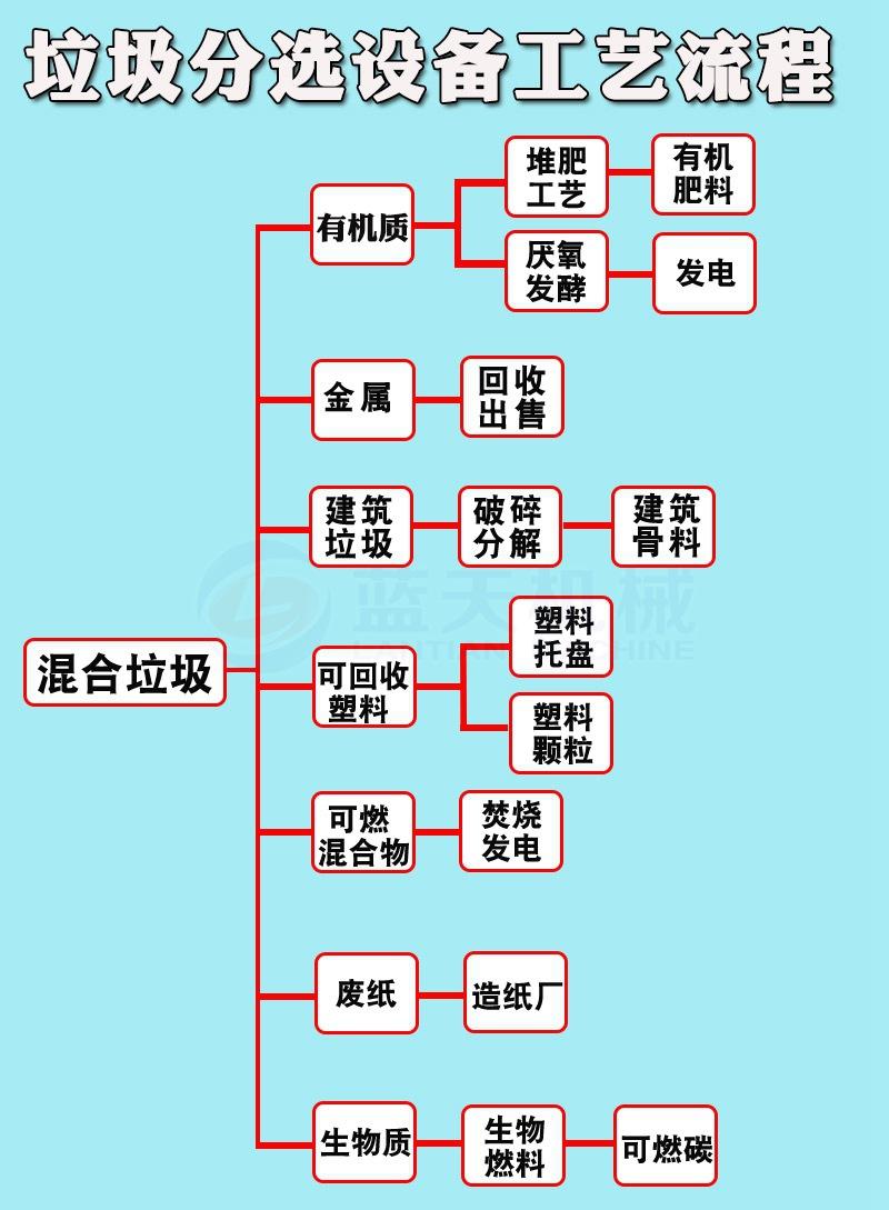 垃圾分选设备版无水印_06.jpg