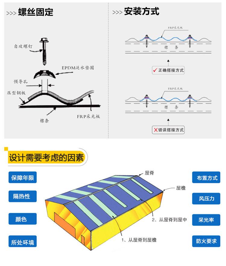 详情4玻钢透明瓦-切_16.jpg