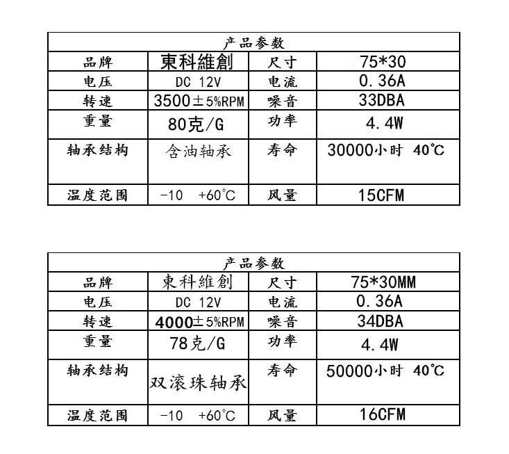 7530 8.0_副本