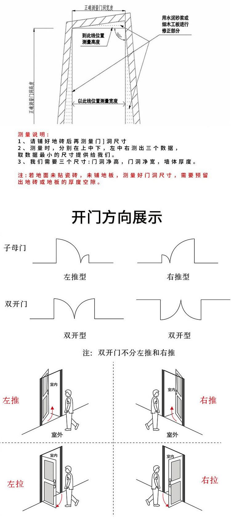 丙级管井门
