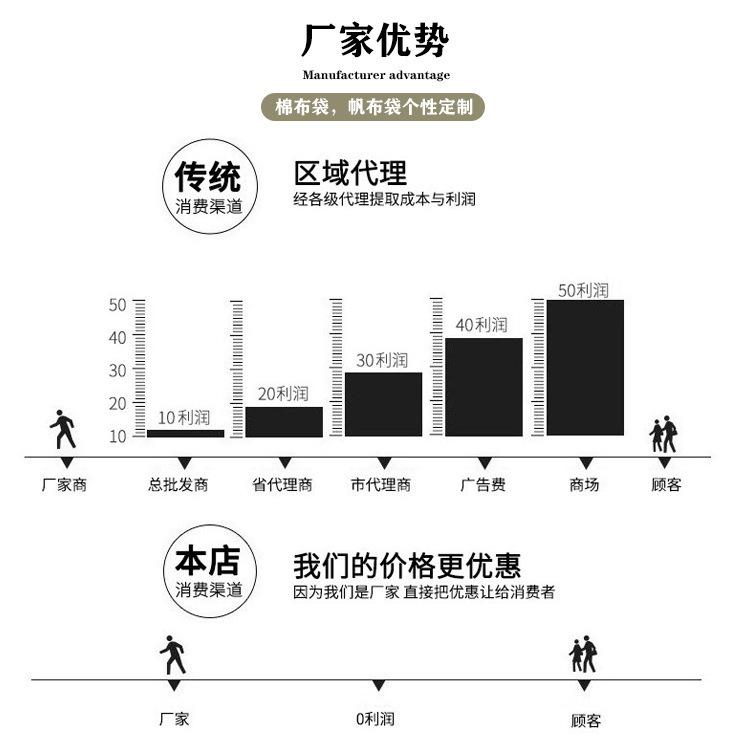 厂家优势.jpg