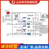 Sistema de Monitoreo Acústico y Eléctrico de Emisión de Gas en Minas de Carbón Características del Modelo Sistema de Monitoreo Acústico y Eléctrico de Emisión de Gas en Minas de Carbón
