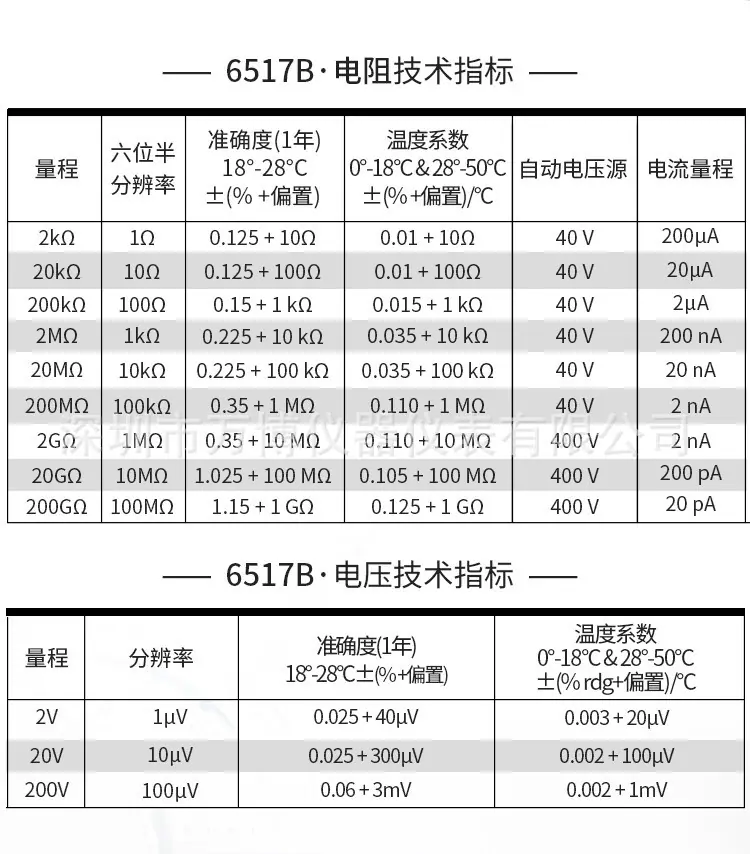 详情9