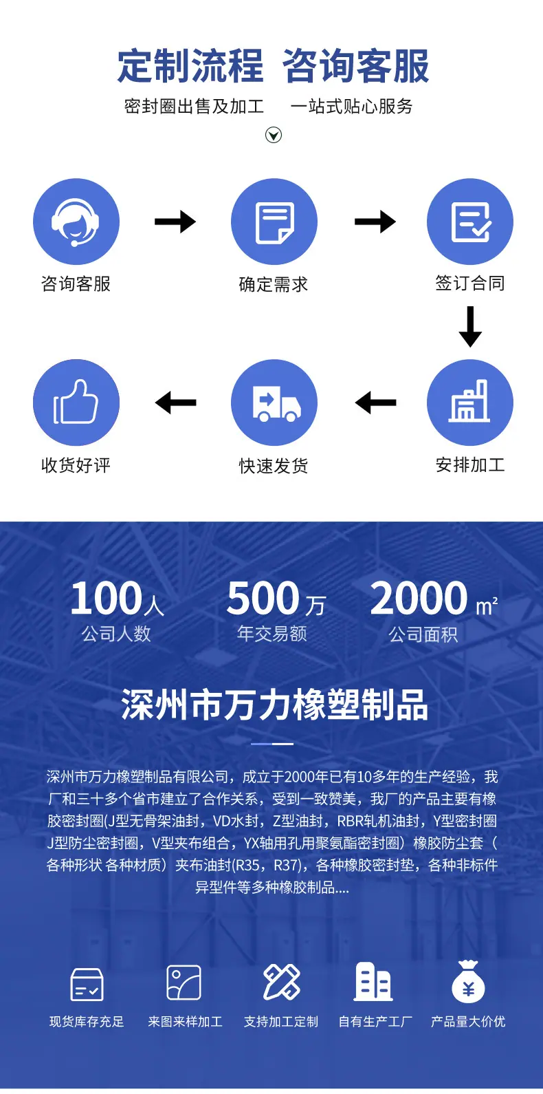 氟胶油封