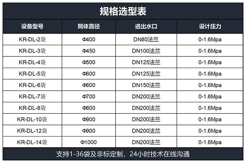多袋规格