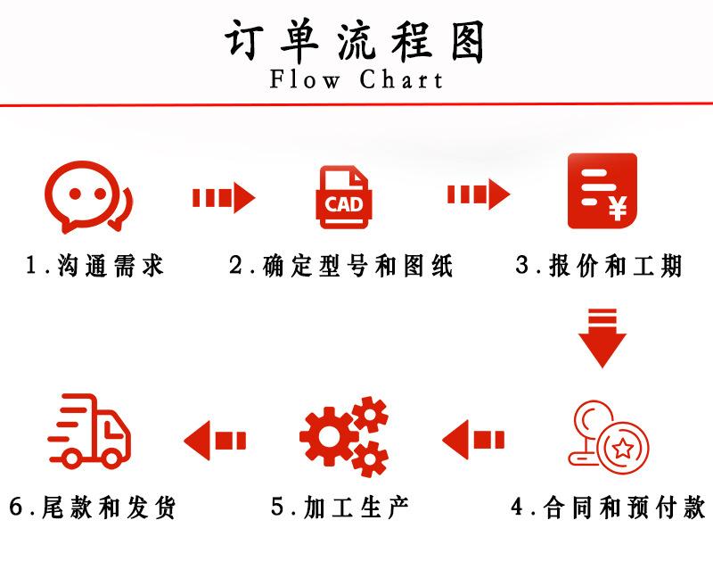 流程图.jpg