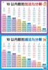 Pegatinas de pared educativas para niños, cuadros colgantes grandes silenciosos, conexión para niños de primer grado, pinyin chino, alfabetización matemática, aprendizaje