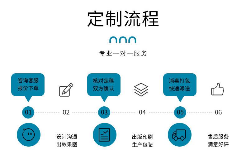 定制下单流程2.jpg
